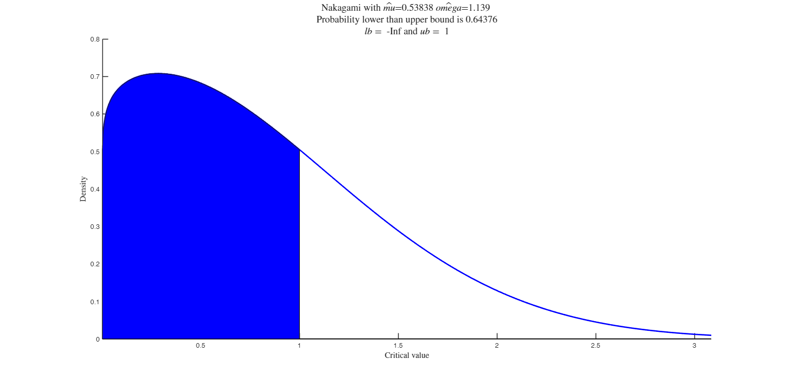 Click here for the graphical output of this example (link to Ro.S.A. website)